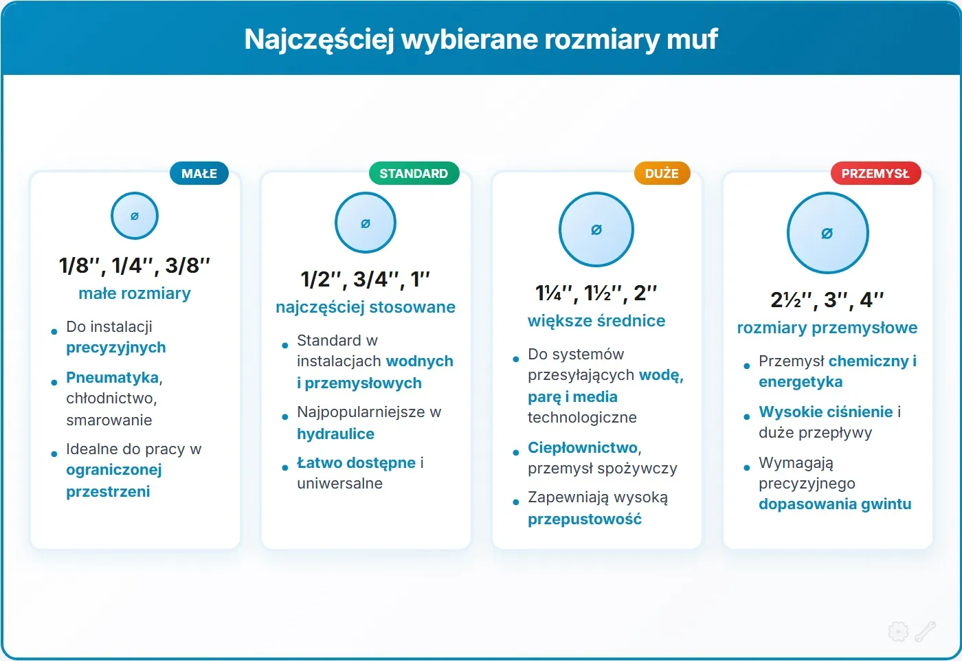 Najczęściej wybierane rozmiary muf
