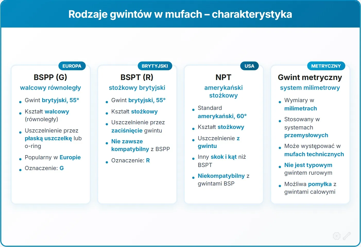 Rodzaje gwintów w mufach - charakterystyka