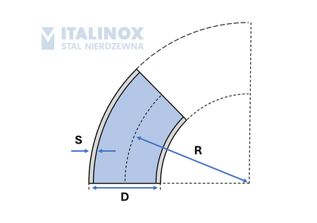 Kolano 76,1x2 304L R96 45° stal nierdzewna, hamburskie