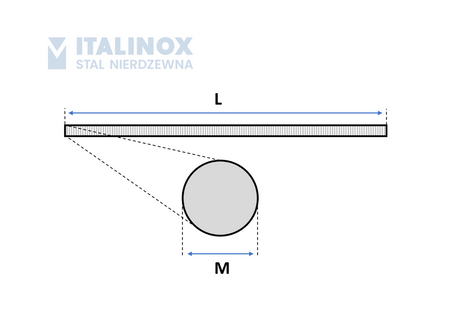 Pręt gwintowany M10
